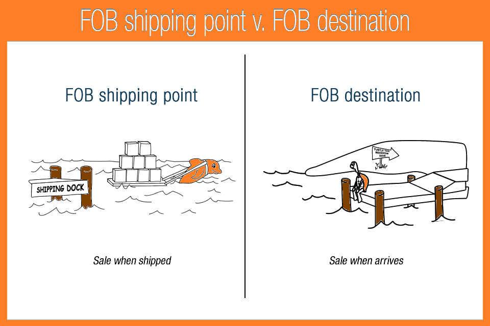 Ship point. What is FOB. Free on Board. ФОБ кэмбл. FOB это только море?.