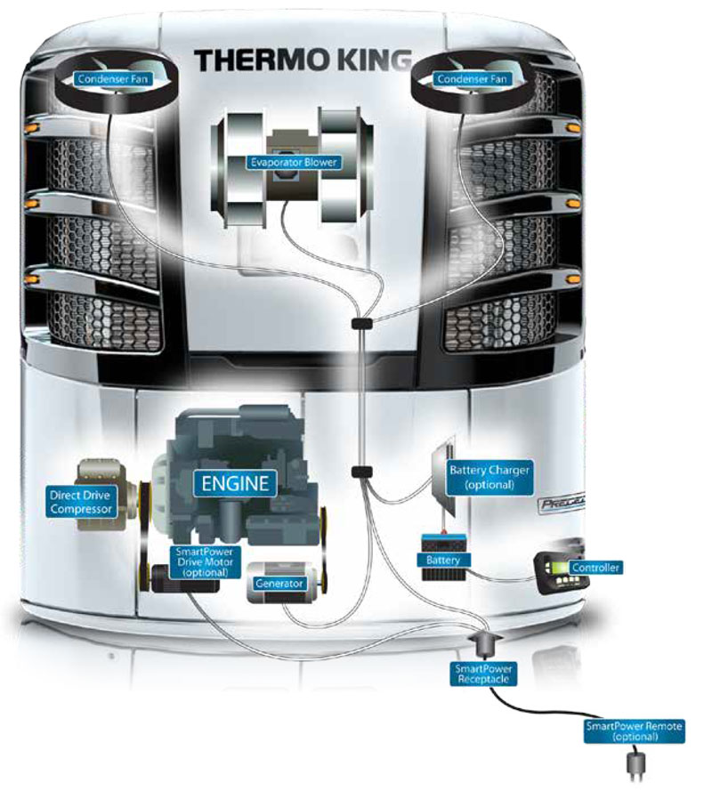 thermo king cycle sentry mode