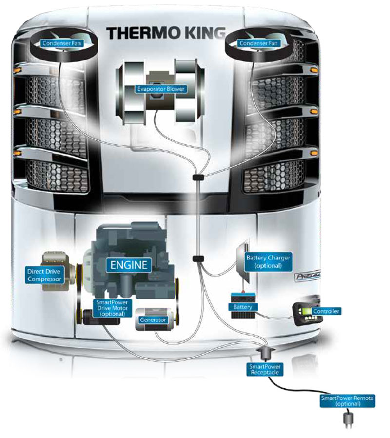 2022 THERMO KING PRECEDENT S600 s-600 Reefer Unit Refrigeration 1000 hours,  NICE